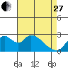 Terminous tide chart for Thursday, April 27, 2023