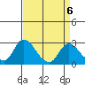 Terminous tide chart for Thursday, April 6, 2023