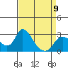 Terminous tide chart for Sunday, April 9, 2023
