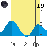 Terminous tide chart for Friday, May 19, 2023