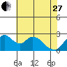 Terminous tide chart for Saturday, May 27, 2023
