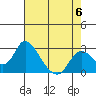 Terminous tide chart for Saturday, May 6, 2023