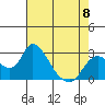 Terminous tide chart for Monday, May 8, 2023