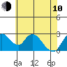 Terminous tide chart for Saturday, June 10, 2023