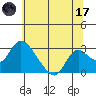Terminous tide chart for Saturday, June 17, 2023
