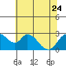 Terminous tide chart for Saturday, June 24, 2023