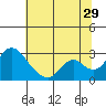 Terminous tide chart for Thursday, June 29, 2023