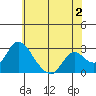 Terminous tide chart for Friday, June 2, 2023
