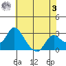 Terminous tide chart for Saturday, June 3, 2023