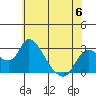 Terminous tide chart for Tuesday, June 6, 2023