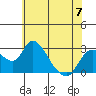 Terminous tide chart for Wednesday, June 7, 2023
