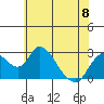 Terminous tide chart for Thursday, June 8, 2023