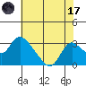 Terminous tide chart for Monday, July 17, 2023