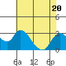 Terminous tide chart for Thursday, July 20, 2023