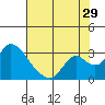Terminous tide chart for Saturday, July 29, 2023