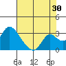 Terminous tide chart for Sunday, July 30, 2023
