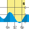Terminous tide chart for Thursday, July 6, 2023