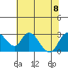 Terminous tide chart for Saturday, July 8, 2023