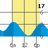 Terminous tide chart for Thursday, August 17, 2023