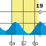 Terminous tide chart for Saturday, August 19, 2023