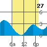 Terminous tide chart for Sunday, August 27, 2023