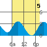Terminous tide chart for Saturday, August 5, 2023