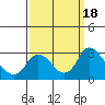 Terminous tide chart for Monday, September 18, 2023