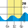 Terminous tide chart for Wednesday, September 20, 2023