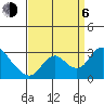 Terminous tide chart for Wednesday, September 6, 2023