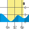 Terminous tide chart for Friday, September 8, 2023