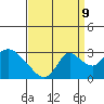 Terminous tide chart for Saturday, September 9, 2023