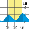 Terminous tide chart for Sunday, October 15, 2023