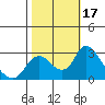Terminous tide chart for Tuesday, October 17, 2023