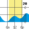 Terminous tide chart for Friday, October 20, 2023