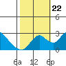 Terminous tide chart for Sunday, October 22, 2023
