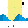Terminous tide chart for Monday, October 9, 2023