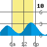 Terminous tide chart for Friday, November 10, 2023