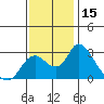 Terminous tide chart for Wednesday, November 15, 2023