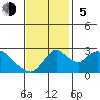 Terminous tide chart for Sunday, November 5, 2023