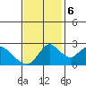 Terminous tide chart for Monday, November 6, 2023