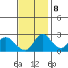Terminous tide chart for Wednesday, November 8, 2023