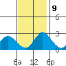 Terminous tide chart for Thursday, November 9, 2023