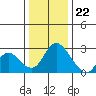 Terminous tide chart for Friday, December 22, 2023