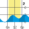 Terminous tide chart for Saturday, December 2, 2023