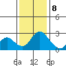 Terminous tide chart for Friday, December 8, 2023