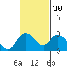 Terminous tide chart for Tuesday, January 30, 2024