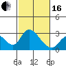 Terminous tide chart for Friday, February 16, 2024