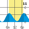 Terminous tide chart for Monday, March 11, 2024