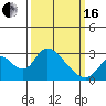 Terminous tide chart for Saturday, March 16, 2024