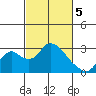 Terminous tide chart for Tuesday, March 5, 2024